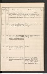 k.k. naturhistorisches Hofmuseum, Protokollbuch Intendanzakten 1914, Seite 9